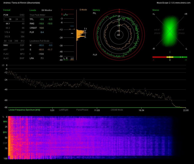 n_1.08- Andrea - Tema di Rimini (Strumentale).wav_report.jpg